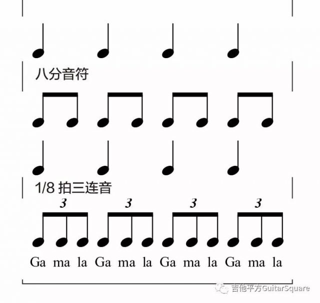 [ULLI德国现代指弹教程] A小调/C大调三连音练习 教学17 – Acoustic Guitar 原声吉他杂志官方主页
